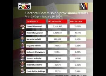 The third set of Provisional results by Electoral Commission