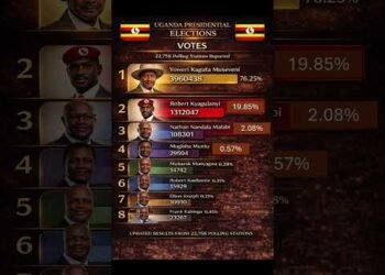 đź”´ LIVE 4: Uganda Presidential Election Results 2026 | Second Official Results Released at 09:45 AM
